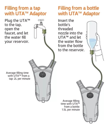 Source - Adapter uniwersalny UTA