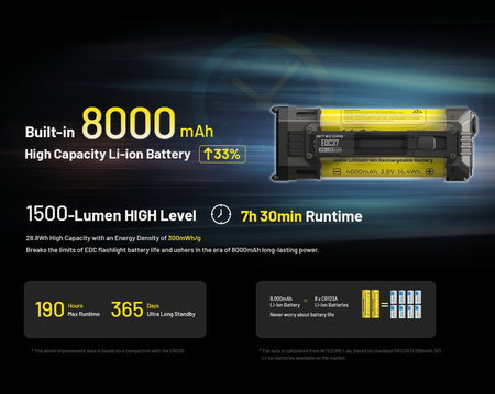LATARKA NITECORE EDC37 8000 Lumenów