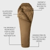 Śpiwór Snugpak Tactical 3 (-7°C / -12°C) Desert Tan