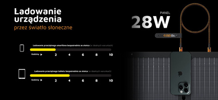 XTORM Składany Panel Solarny 28W (XXR2S28)