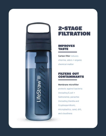 Butelka z filtrem dwustopniowym LifeStraw Go 2.0 - 0.65L Aegean Sea