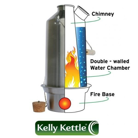 Czajnik Kelly Kettle Base Camp 1.6L Stalowy