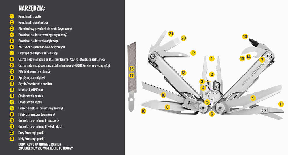 Leatherman Multitool Surge NEW Black 13664 sklep Laplander.pl