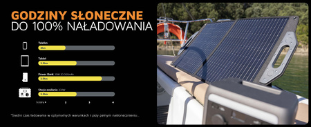 XTORM Składany Panel Fotowoltaiczny 60W (USB- A / USB-C) XP2SW060