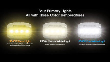 Latarka czołowa Nitecore HA23 UHE 600 Lumenów