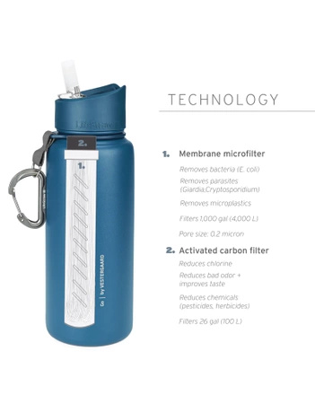 Butelka termiczna z filtrem do wody z 2-stopniową filtracją LifeStraw Go Stainless Steel - Black