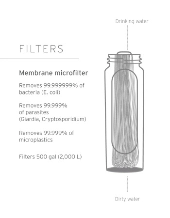 Wkład filtrujący membranowy zapasowy LifeStraw Peak Series Membrane Microfilter Replace