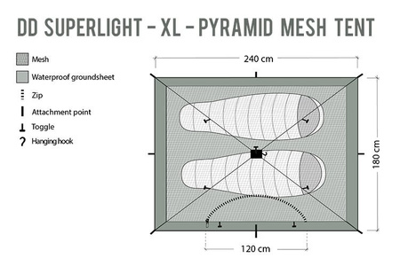 Moskitiera DD SuperLight XL Pyramid Mesh Tent