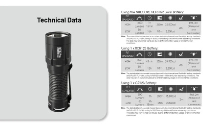 Latarka EDC NITECORE MT1C Pro 1000 lm.