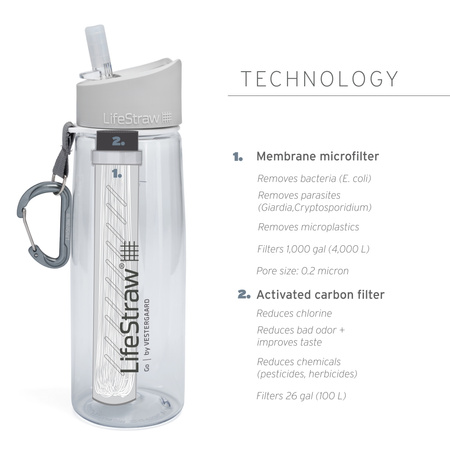 Butelka z filtrem do wody z 2-stopniową filtracją LifeStraw Go 0.65L - Alpine Green