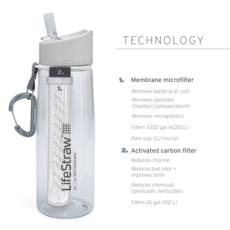Butelka z filtrem do wody z 2-stopniową filtracją LifeStraw Go 0.65L - Navy Blue